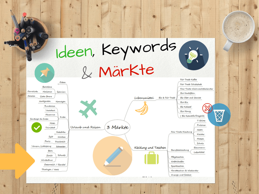 Ideen, Keywords & Märkte - Nischenseite Spottlight