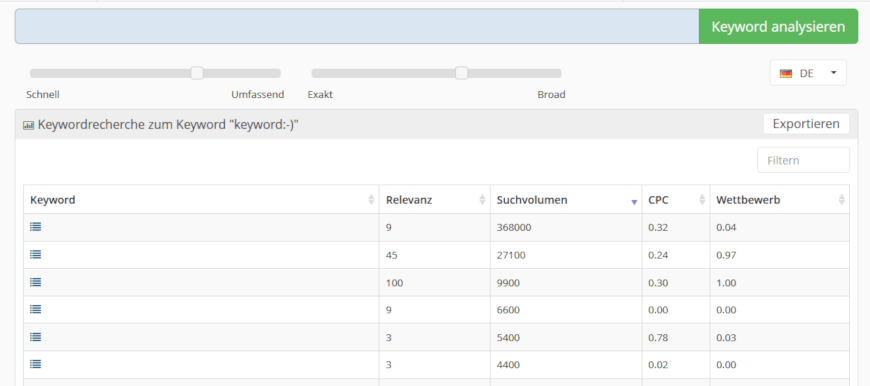 Nischenseite Keyword Analyse metrics.tools