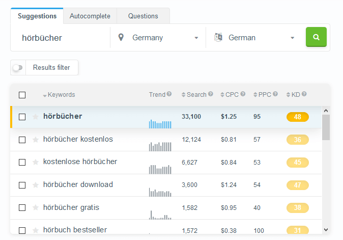 Nischenseitenchallenge - Suchvolumen Hörbücher