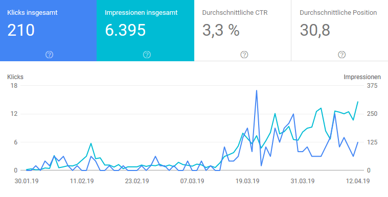 hoerbuecherfan search console