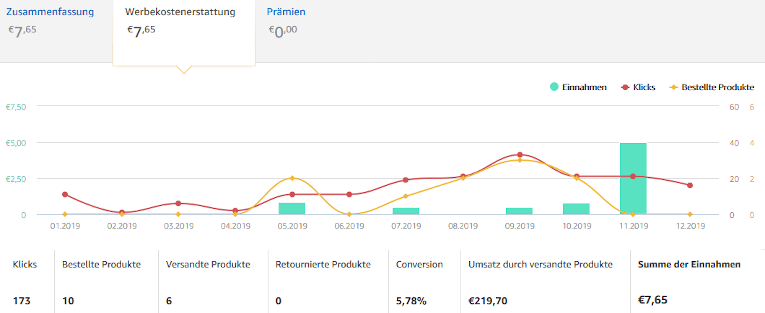 Hörbuch Bestseller HörbücherFan