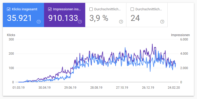 HörbücherFan.de Search Console