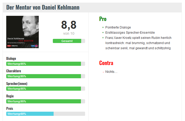 Mein Review Plugin - inkl. Userrating und Auszeichnung nach schema.org