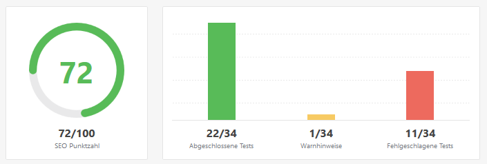 RankMath Overall Score 72