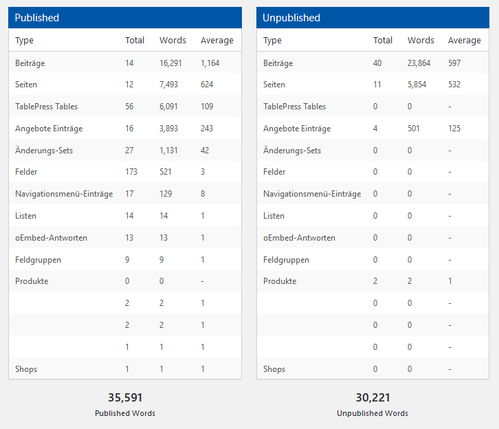 WordCount - veröffentlichte und unveröffentlichte Wörter